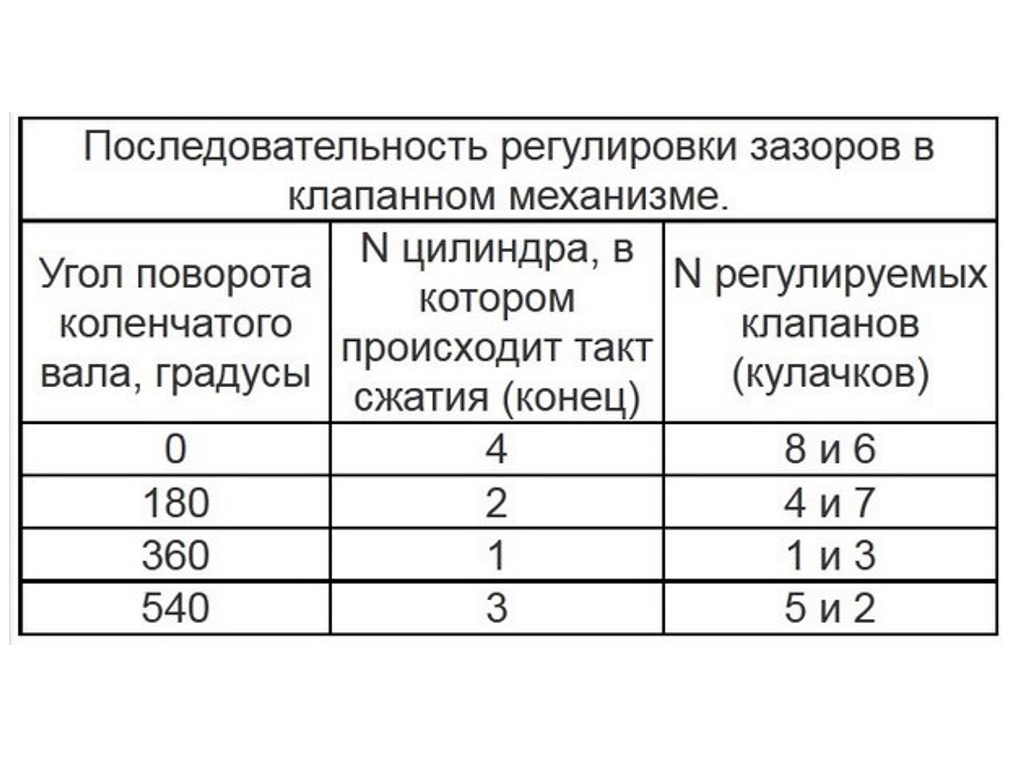 Установка ВМТ первого цилиндра