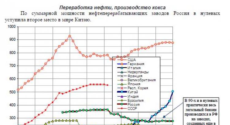 Ruske reforme u brojkama i činjenicama A tko je Kalabekov
