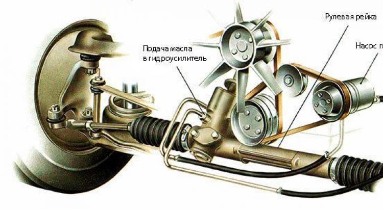 Steering wheel in the wind: comparing power steering Which power steering is in place