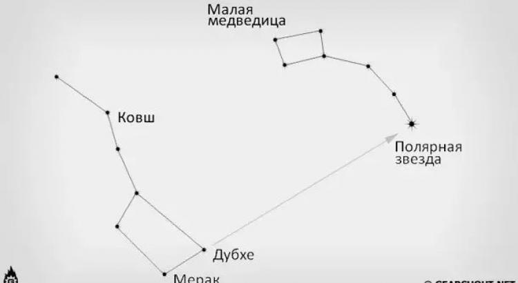 Orijentacija po zvijezdama i mjesecu Metode orijentacije po zvijezdama